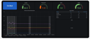 BedDot dashboard